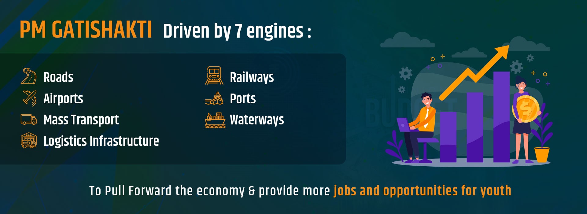 PM GatiShakti banner showing integrated planning for roads, railways, ports and airports